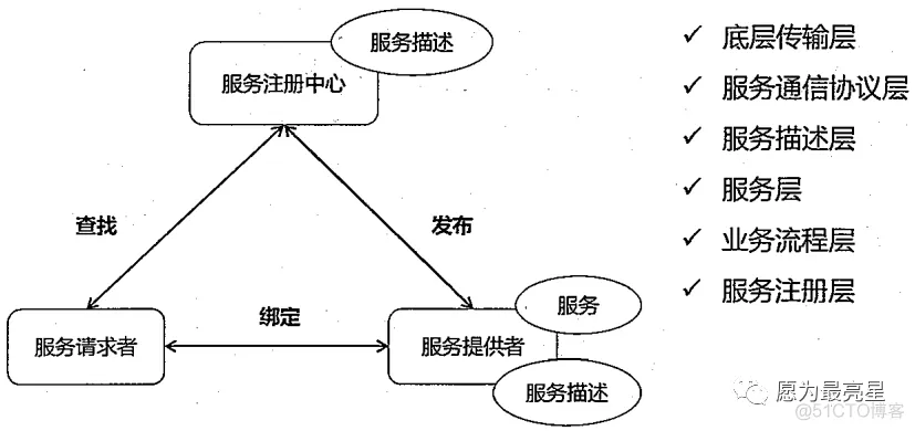 软件架构模式 书籍推荐 软件架构模型_微服务_12